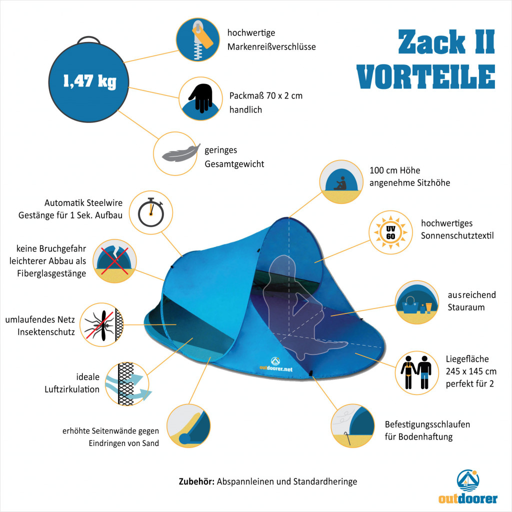 zack-II_vorteile_blue