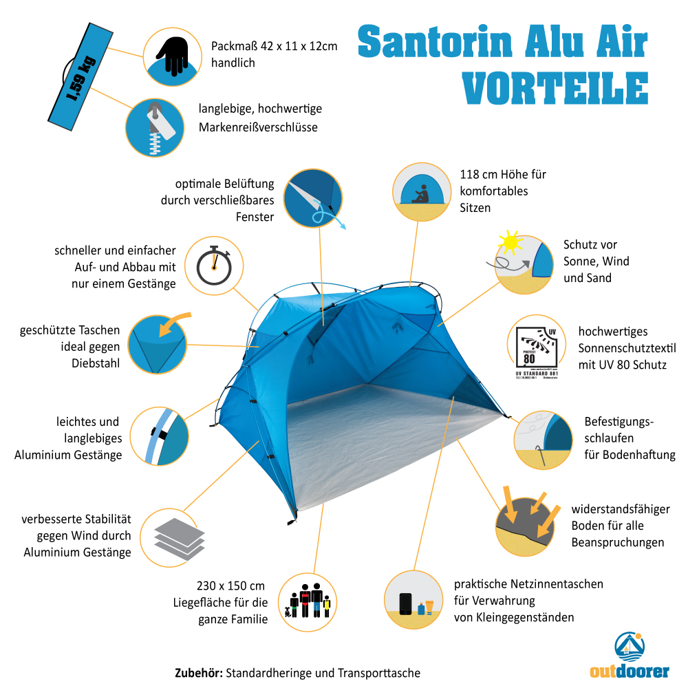 Produktvorteile - Santorin Alu Air